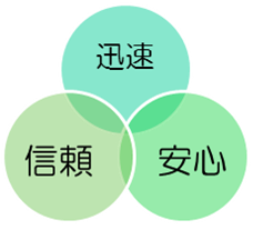経営理念